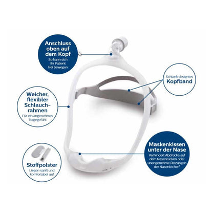 Philips CPAP-Nasenmaske DreamWear, Schema mit Kopfband und Nasenkissen